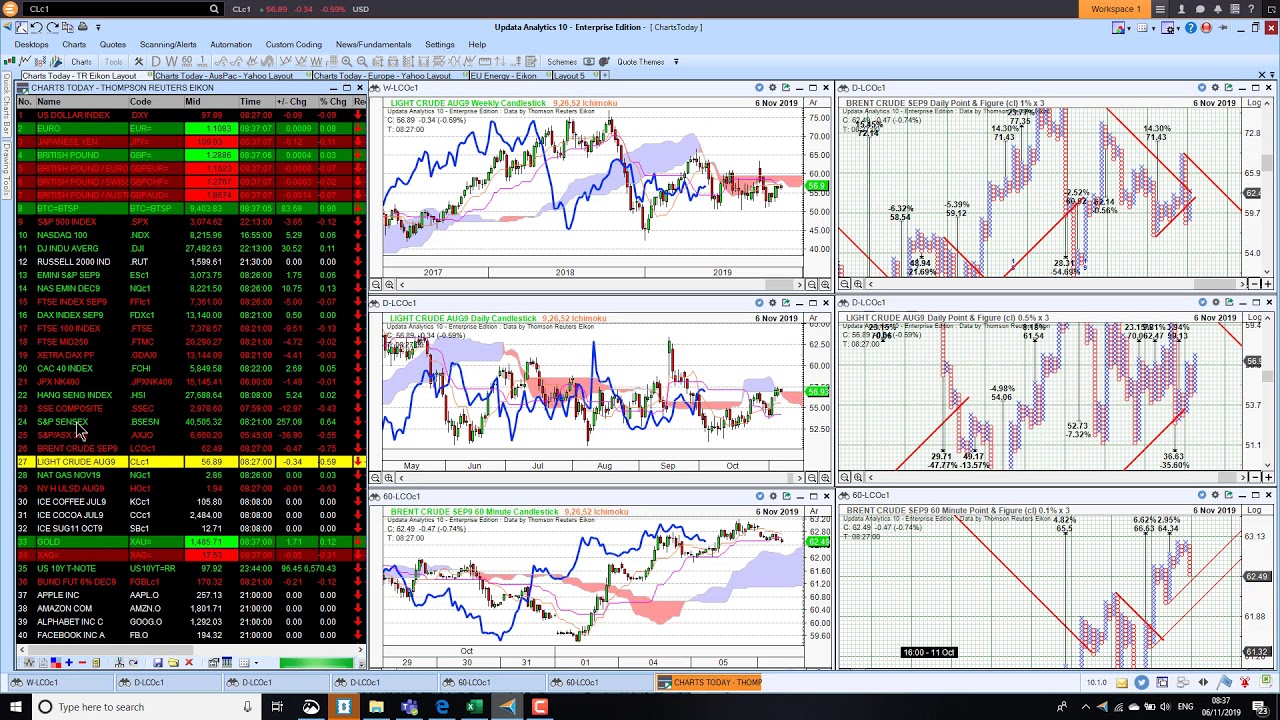 Updata Charts