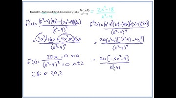 Calc Lecture 3.6 A Summary of Curve Sketching
