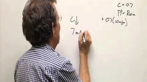 Consumption function