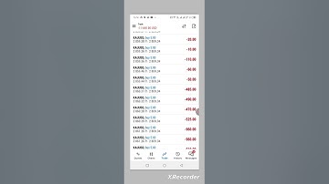 Fibonacci sniper entry on Gold