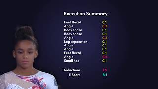 How Gymnastics is Judged — Melanie de Jesus dos Santos E score