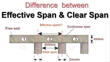 Difference between Effective Span and Clear Span