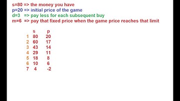 How to solve halloween sale coding challange with ruby.