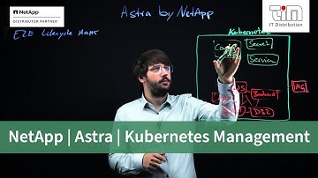 NetApp | Astra | Kubernetes Management