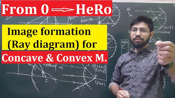 Image formation by Concave and Convex mirror | Ray diagram for mirror | Abhishek