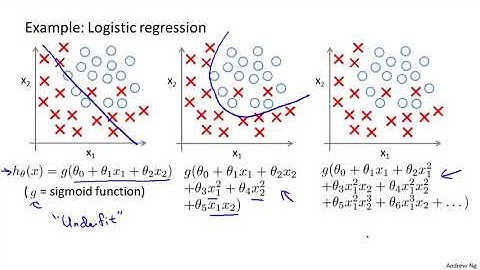 【斯坦福大学机器学习教程】7   1   The Problem of Overfitting 10 min