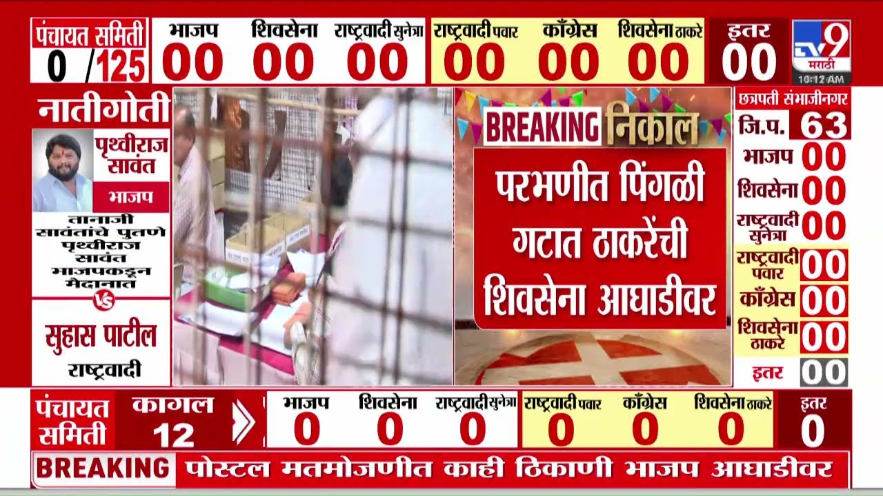 Parbhani ZP Election Tally | परभणीत पिंपरी गटात ठाकरेंची शिवसेना आघाडीवर