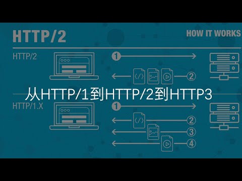 HTTP协议的进化史：从HTTP/0.9到HTTP/3，你了解吗？｜网络协议 ｜ 网站