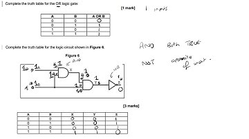 AQA Computer Science 3 4 2  Boolean Logic Walking Talking Mock
