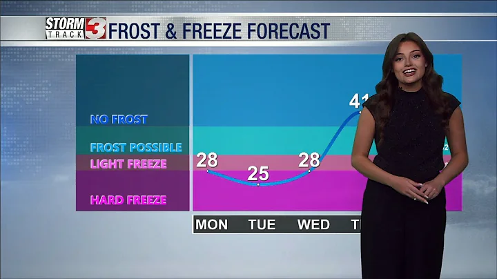 Sunday Evening Forecast, March 12, 2023