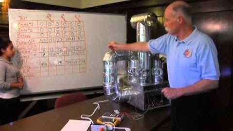 Zoned Systems & Why Bypasses Are Dumb.