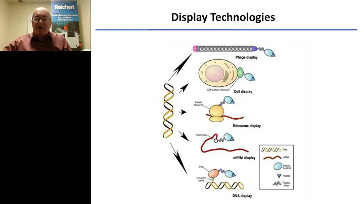 Mark Sullivan - Phage Antibody Selection with Reichert SPR Systems