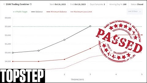 Topstep 50k Trading Combine | Passed | ICT Concepts | Account Review & Trade Executions