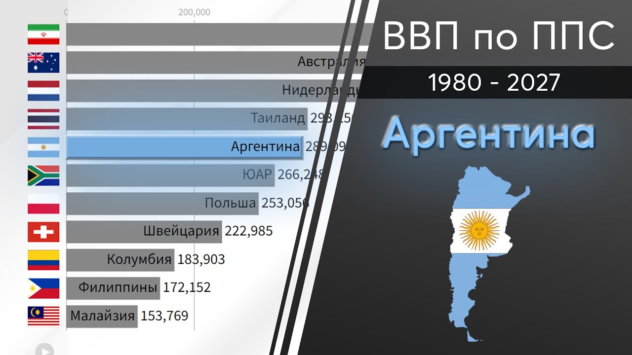 10 стран ввп 2023