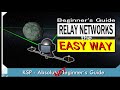 Relay Networks - The EASY Way | KSP (Not) Beginner's Guide