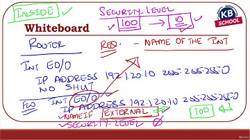 1  ASA Overview and Traffic Flow