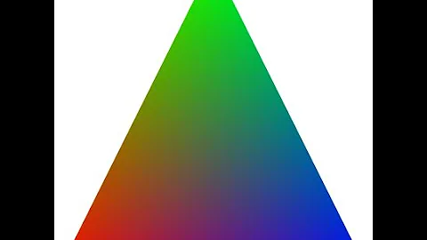 Understanding the OpenGL/WebGL Triangle