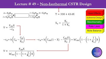 Chemical Reaction Engineering Lecture Series | Non-Isothermal CSTR Design | Boost Your CRE Concepts!