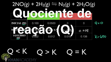 Como calcular o quociente de uma reação?