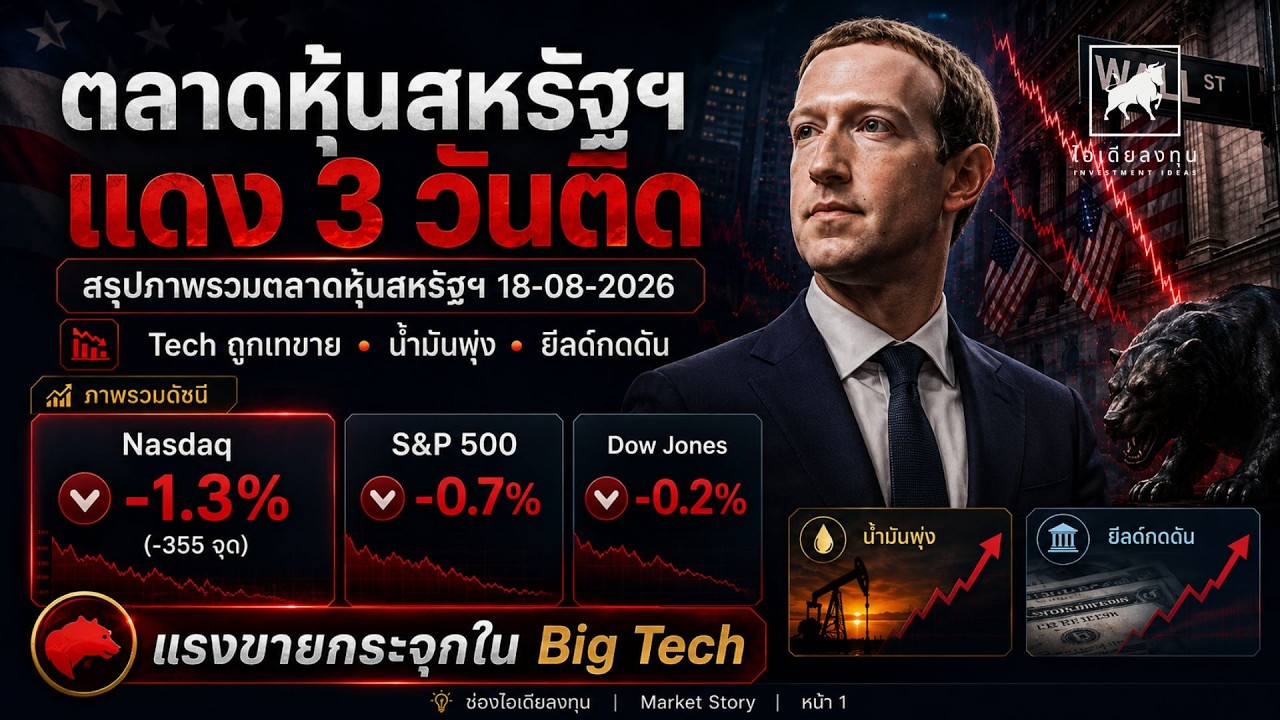 ⁣ตลาดหุ้นสหรัฐฯ แดง 3 วันติด! Nasdaq ดิ่ง 355 จุด | Big Tech ถูกเทขาย น้ำมัน ยีลด์พุ่ง #ไอเดียลงทุน