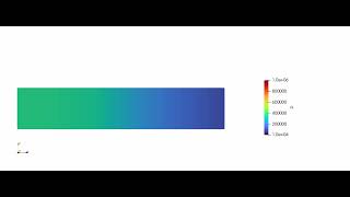 OpenFOAM-compressible-sonicFoam-shockTube_tutorial_results