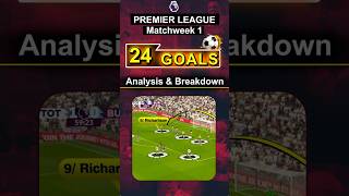 24 Goals In Matchweek 1 8 Tactical Breakdowns You Cant Miss