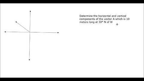 How to Locate Vectors in a Cartesian Plane