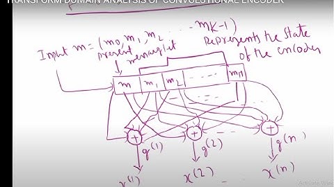 TRANSFORM DOMAIN ANALYSIS OF CONVOLUTIONAL ENCODER