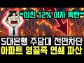 『12% 이자 폭탄』 5대 은행이 부동산 대출을 전면 차단하자... 아파트 영끌족들이 연쇄 파산으로 무너졌다