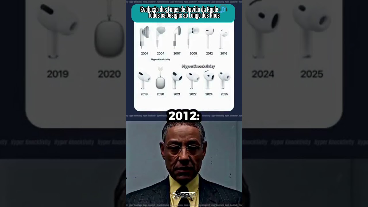 EVOLUÇÃO AIRPODS Apple! De 2001 a 2025 - Todas as Gerações 🎧