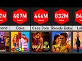 Top 50 Most Viewed Indian Songs on YouTube | Most Watched Indian Songs (Comparison)