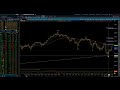 NASDAQ 100 / Elliott Wave Daily Update 11/24/2025 by Michael Filighera
