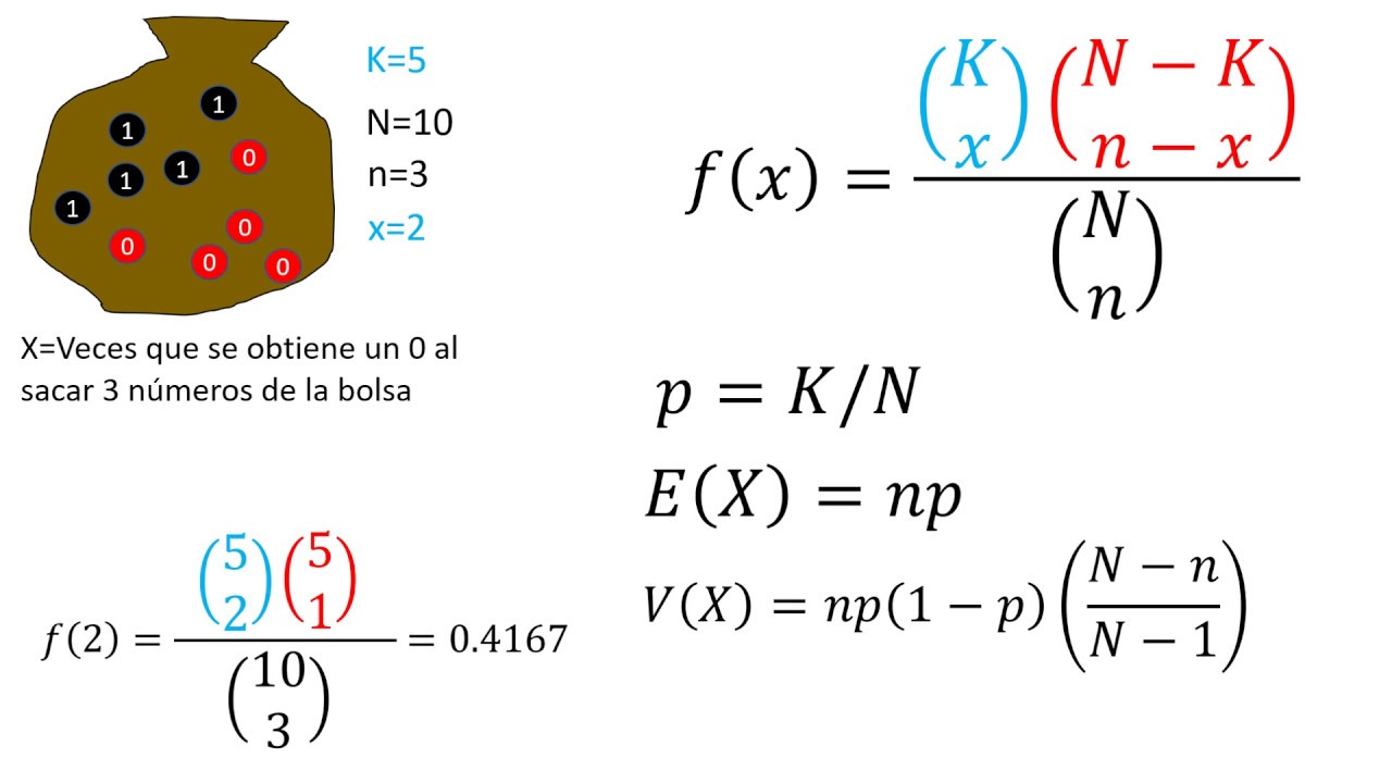 Distribucion Hipergeometrica Explicacion Y Ejemplo Youtube | Unamed