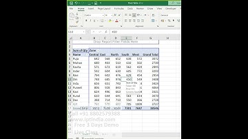 pivot table training  #SHORTS #excelcourse  #macros #vba #excel #mis #msexcel #iptindia