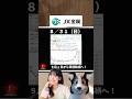【JX金属】今後の1カ月の株価を予測してみた