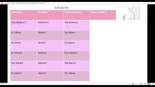 طريقة تعلم قواعد اللغة السويدية.. Substantiv.