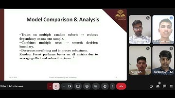 Advance Machine Learning Assignment 1:   Comparing Ensemble vs  Single Models