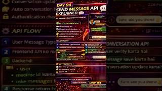 Day 94: Send Message API Explained 💬 | Chat Backend | Vibeshared