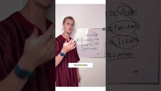 Everyone should be following Islam #islam #muslim #shorts