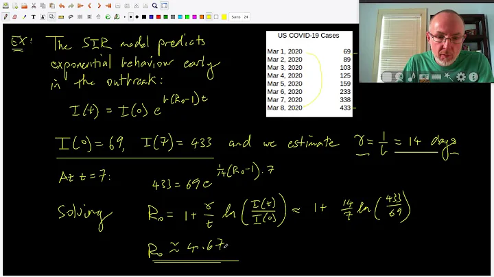 Infectious Disease Models IV - R0 and Herd Immunity