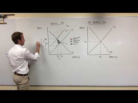 Specific Tax v  Ad Valorem Tax