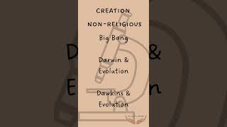How to revise non religious views on creation #gcsereligiousstudies #eduqasrouteb #gcse2025