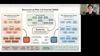 Resources (Deep Dive) - The Secondary External Condition For A Sustainable Creative Life