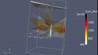 Triangle Visualization