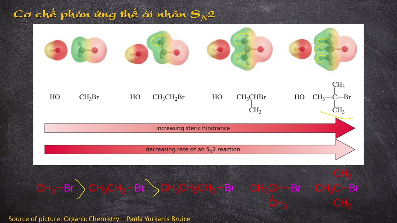 Cơ chế phản ứng thế ái nhân SN1 và SN2