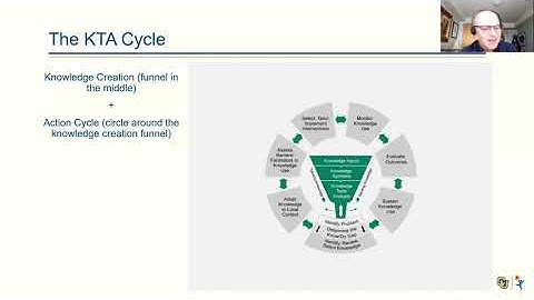 Knowledge to Action (KTA) Cycle with Dr. Ian Graham, University of Ottawa