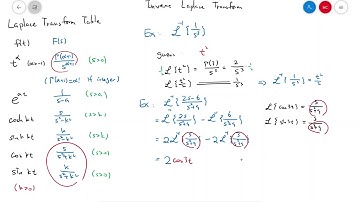 Vanderbilt Math 2400 Section 10.1. Part 4