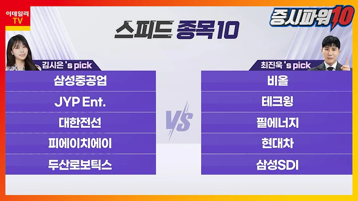 삼성중공업, 비올, JYP Ent., 테크윙, 대한전선, 필에너지, 피에이치에이, 현대차, 두산로보틱스, 삼성SDI_스피드 종목 10 (20240315)