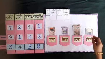 Learn how to replace each * by correct digit with the help of currency notes in Punjabi