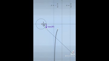 Tangent Function Graph